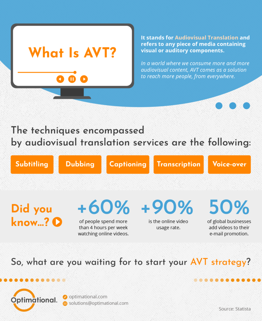 An infographic about the different types of audiovisual translation services