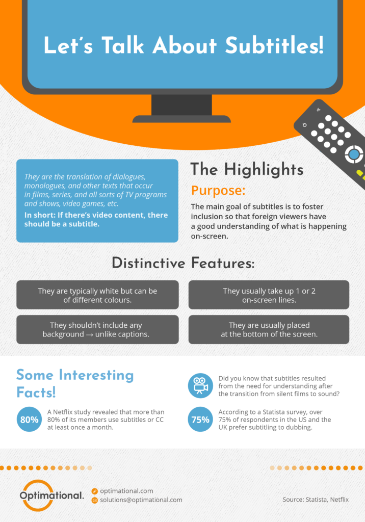 An infographic on everything you need to know about professional subtitling