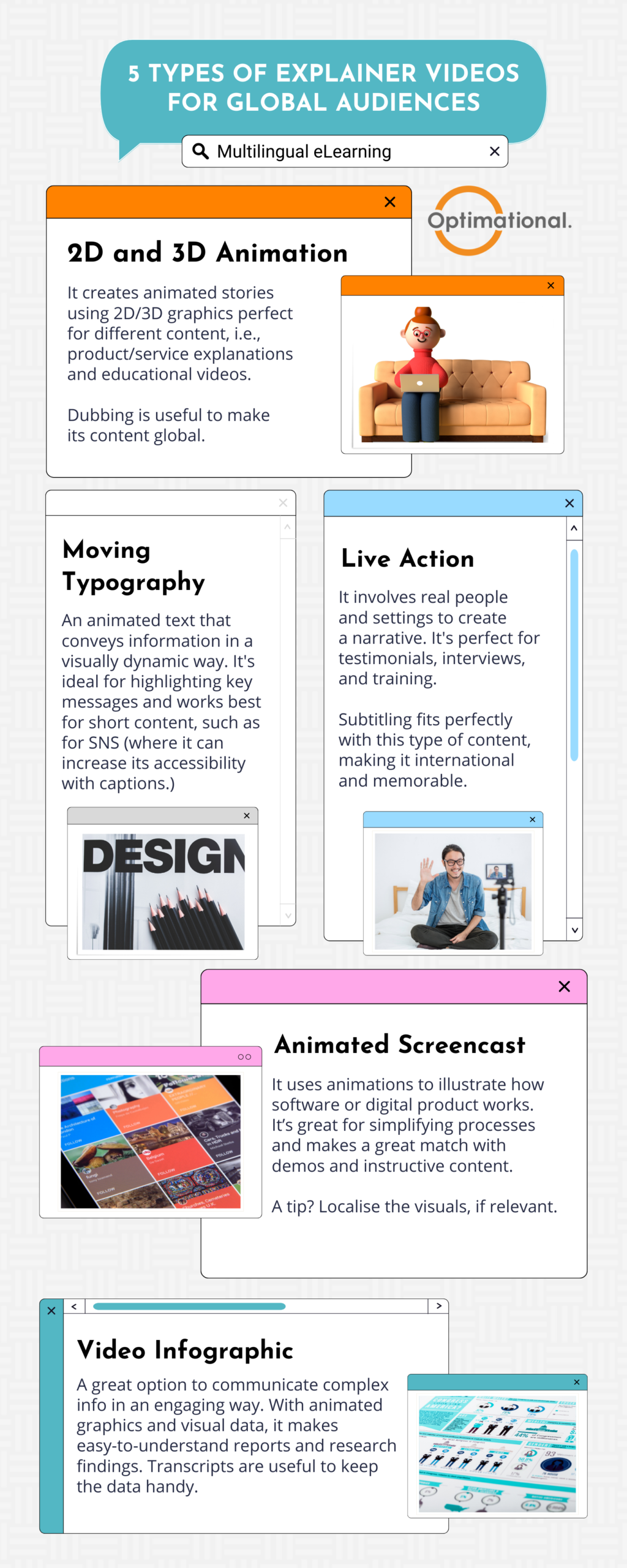 An infographic about the types of explainer videos to reach global audiences with multilingual eLearning content.